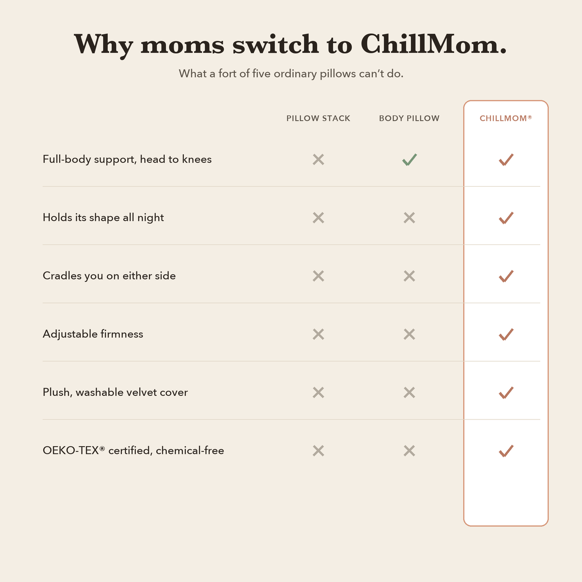 ChillMom® - Pregnancy Pillow