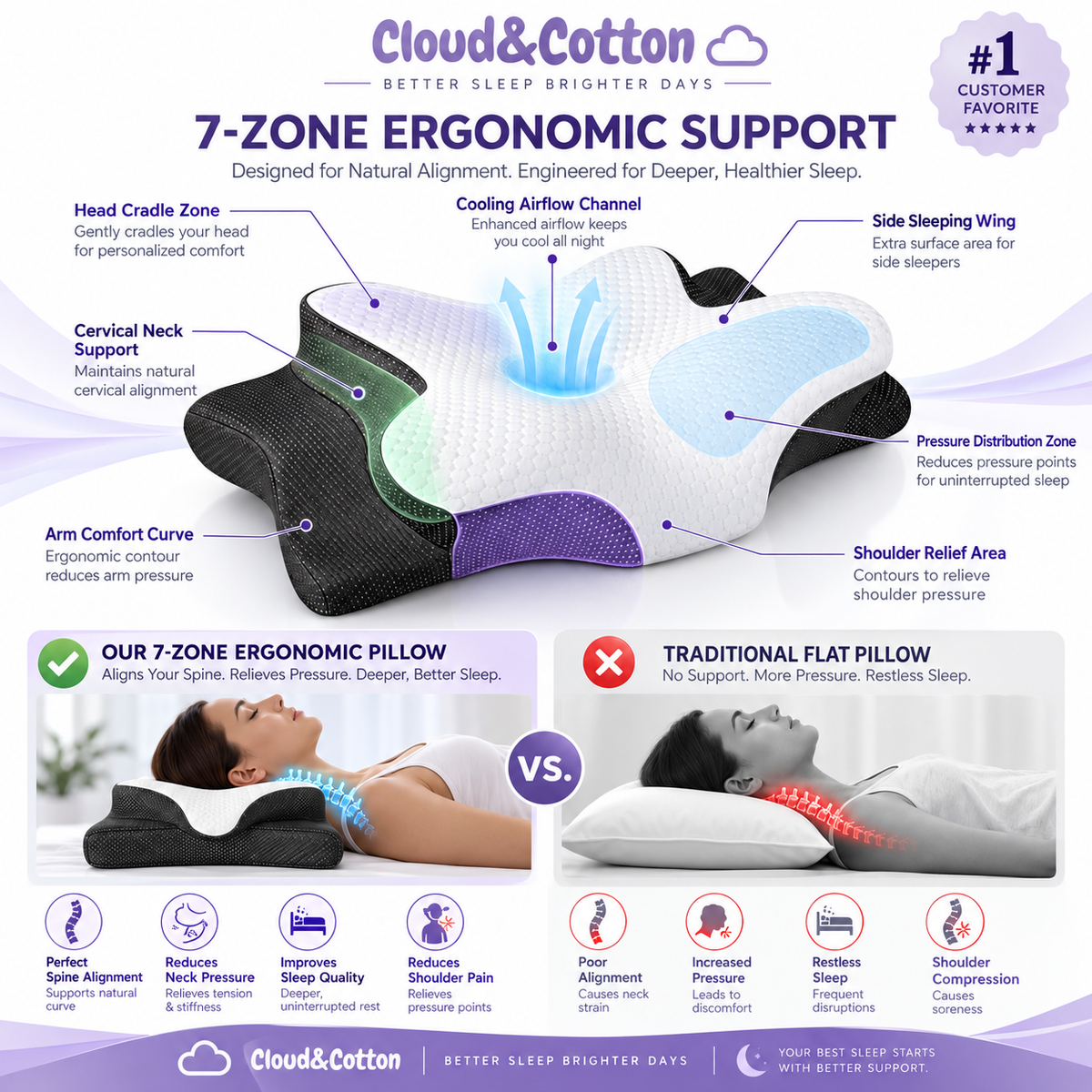 Cloud & Cotton Cervical Support Pillow