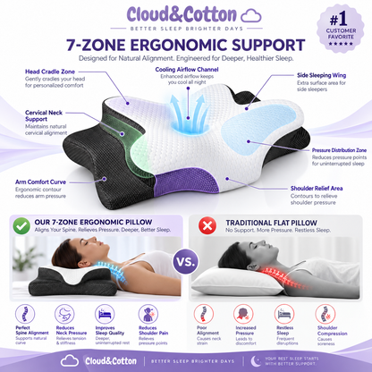 Cloud & Cotton Cervical Support Pillow